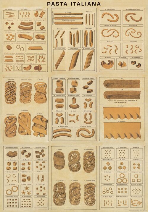 Pasta Italiano Vintage Poster